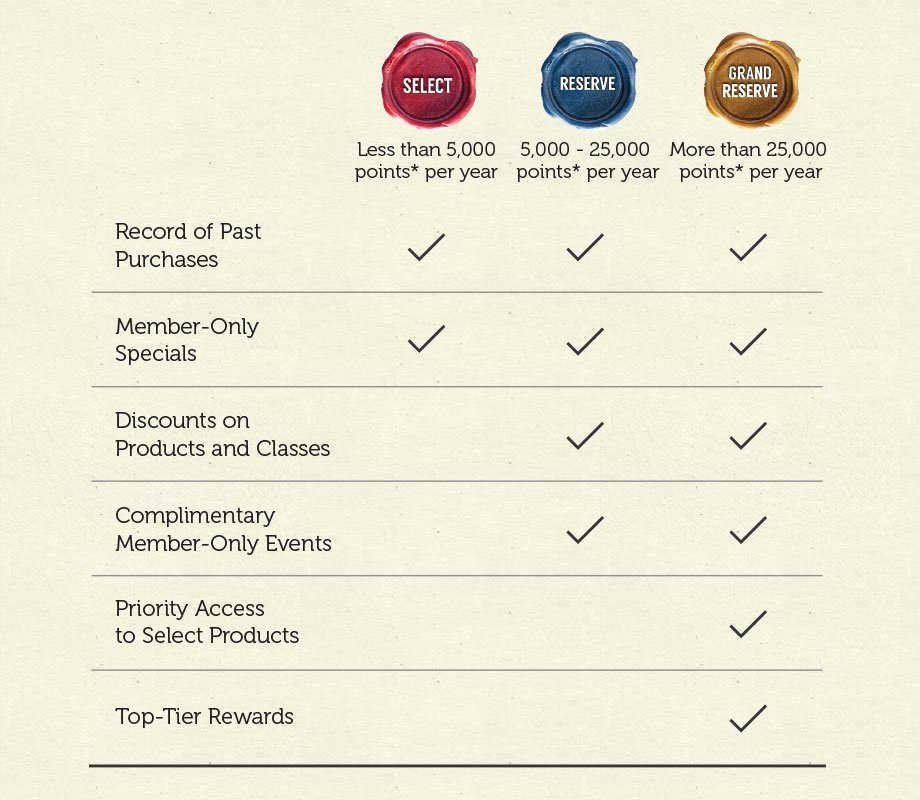 Total Discovery Total Wine & More