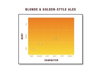 Blonde & Golden Style Reference Chart