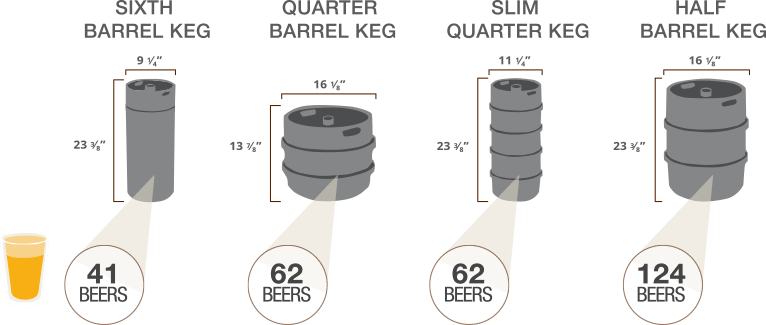 Kegs Calculator