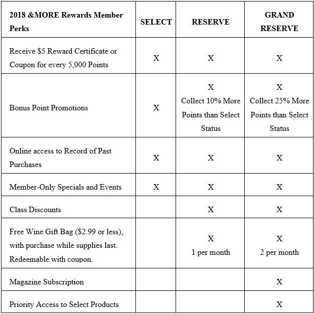 &MORE Rewards Terms & Conditions Total Wine & More