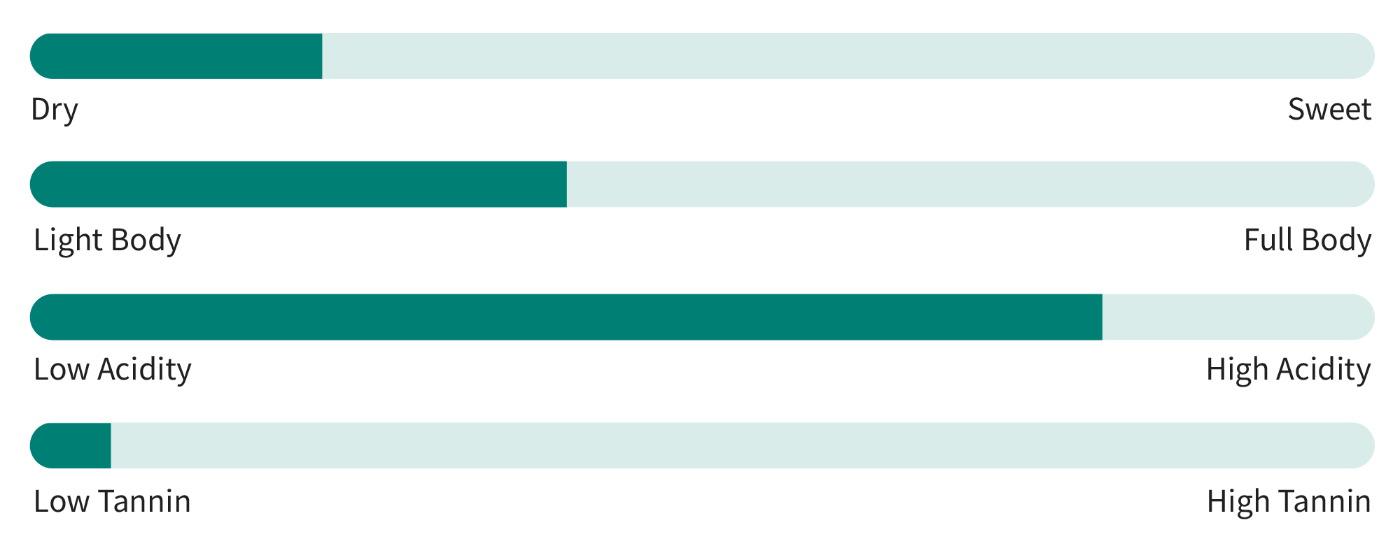 What is Chardonnay Total Wine & More