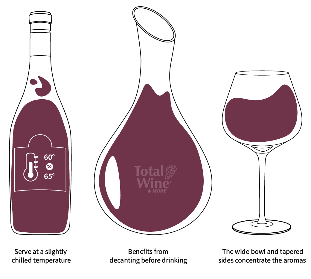 cabernet storing temperature graphic