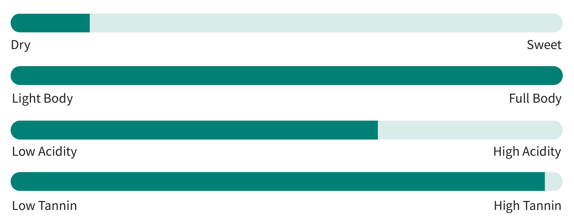 What is Sauvignon Total Wine & More