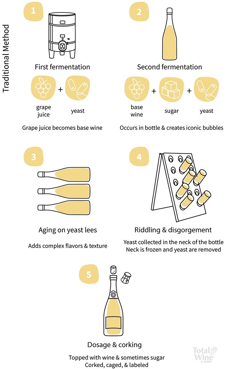 20 Different Types Of Sparkling Wines Explained