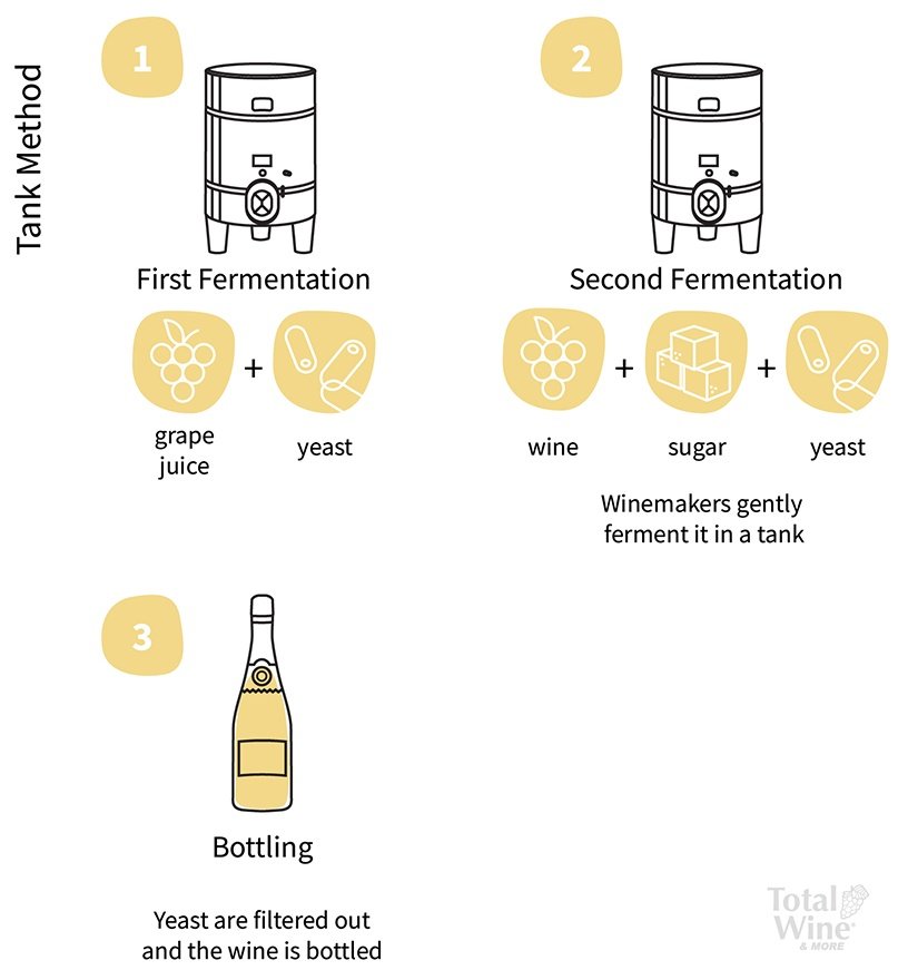 Sparkling Wine Total Wine & More