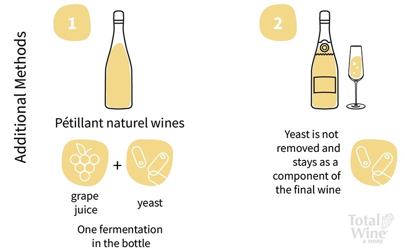 pétillant naturel winemaking steps