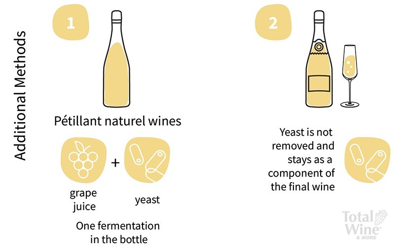 https://www.totalwine.com/site/binaries/t1633700077452/content/gallery/data-axle/0010-sparkling-wine-guide/sparkling-wine-petillant-naturel.jpg