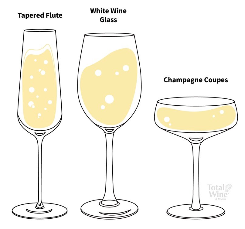 sparkling wine glass types
