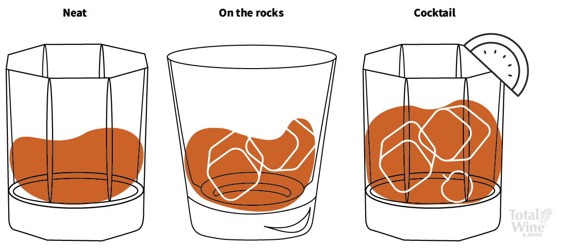 What is Scotch Whisky Total Wine & More