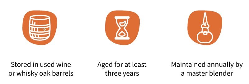 scotch aging process