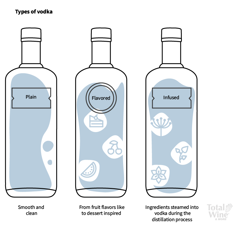 types of vodka