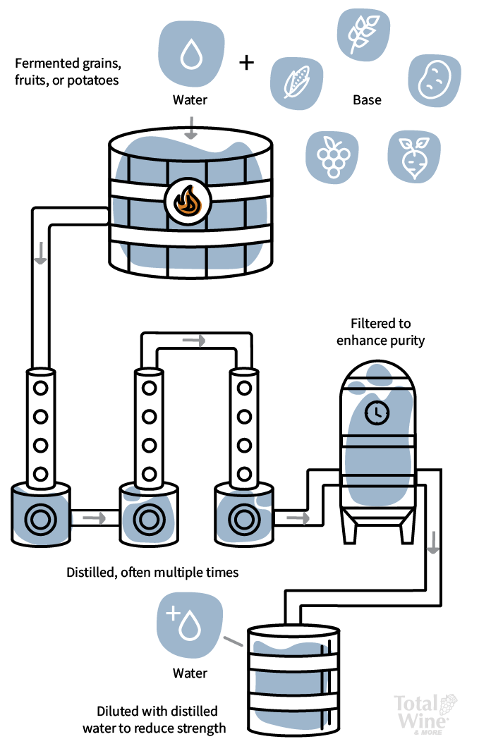 vodka making process