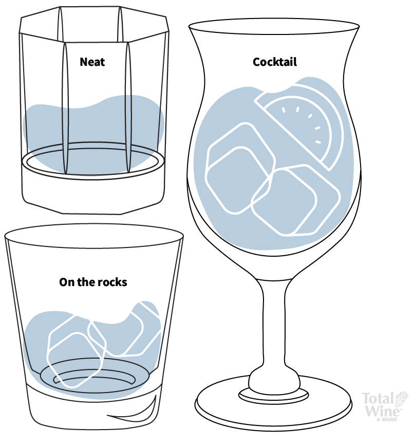 What is Vodka Made From Total Wine & More