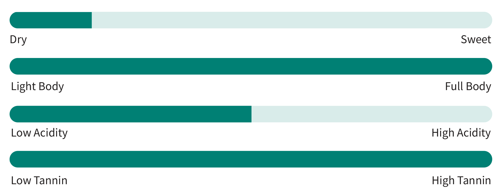 Bordeaux Wine Guide Total Wine & More