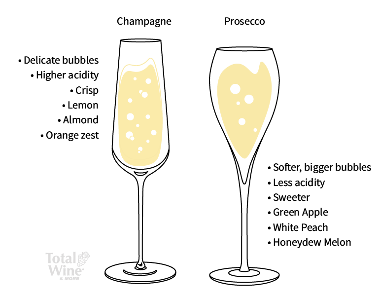 champagne vs prosecco flavor profiles