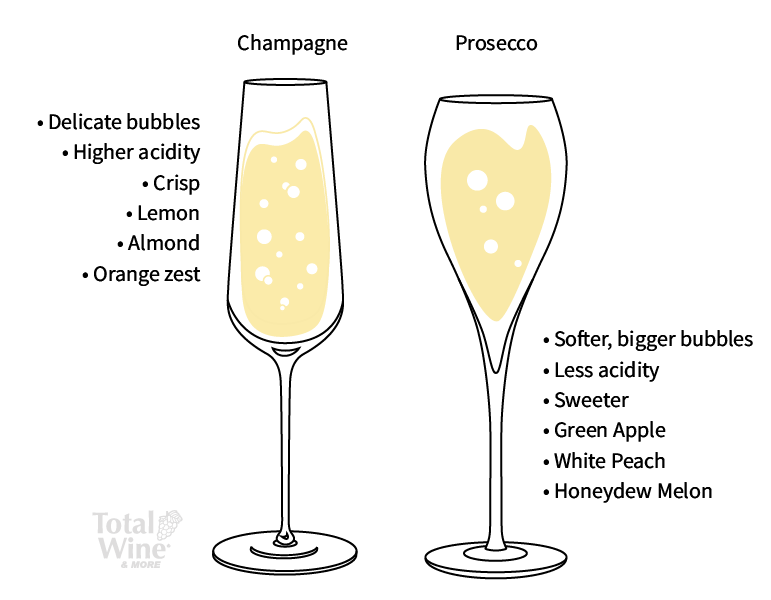 Sparkling Wine Vs. Champagne