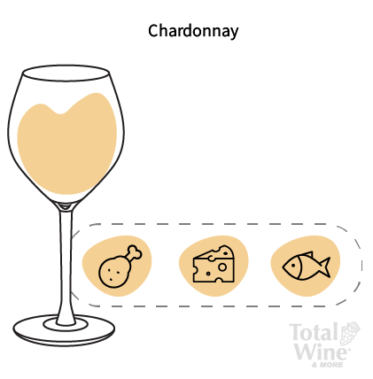 Chardonnay food pairings: poultry, cheese, seafood