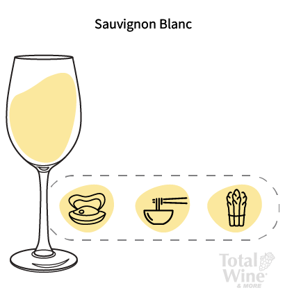 Sauvignon Blanc food pairings: oysters, Asian cuisine, green vegetables