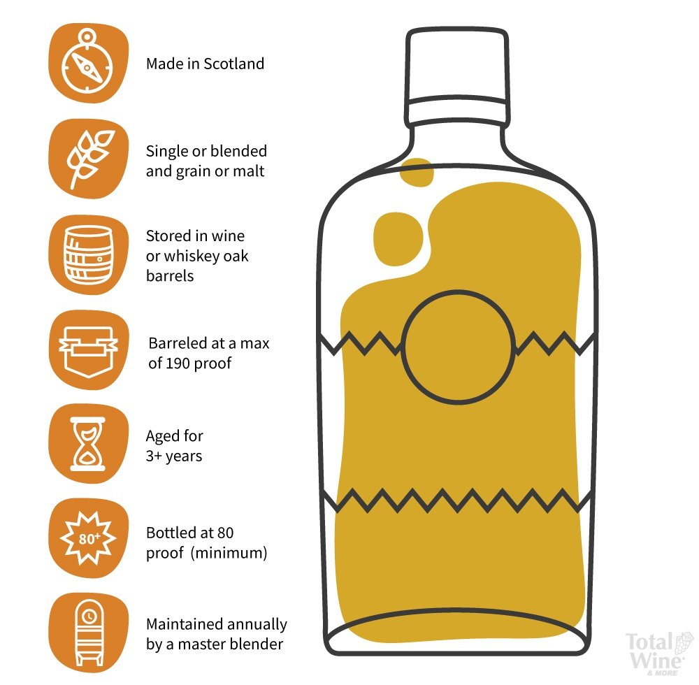 Bourbon vs Scotch Total Wine & More