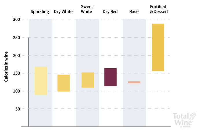 Calories In Wine Total Wine More Calories In Wine Total Wine More