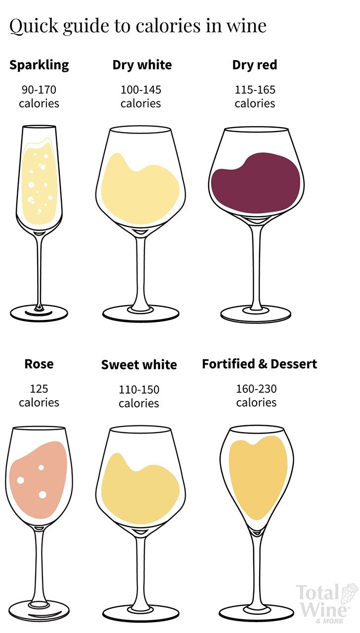 calories in wine glasses