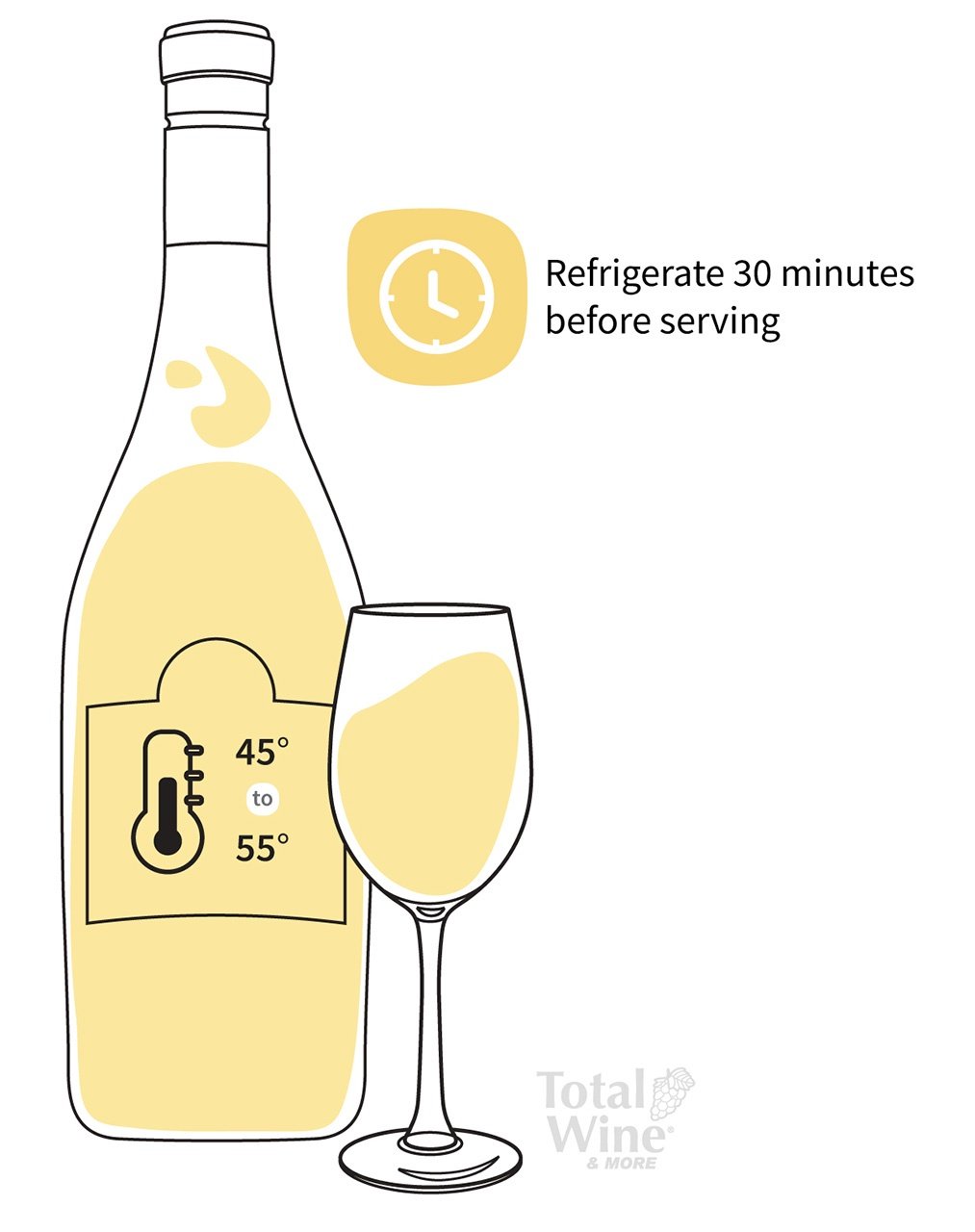 sauvignon blanc refridgeration temperature