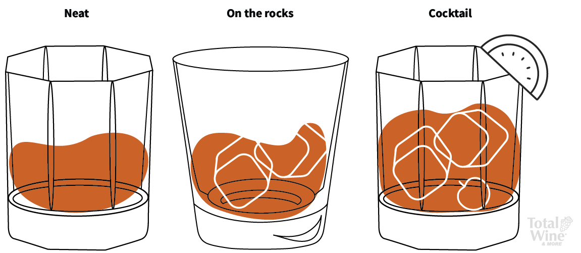 3 ways to enjoy whiskey: neat, on the rocks, cocktail.