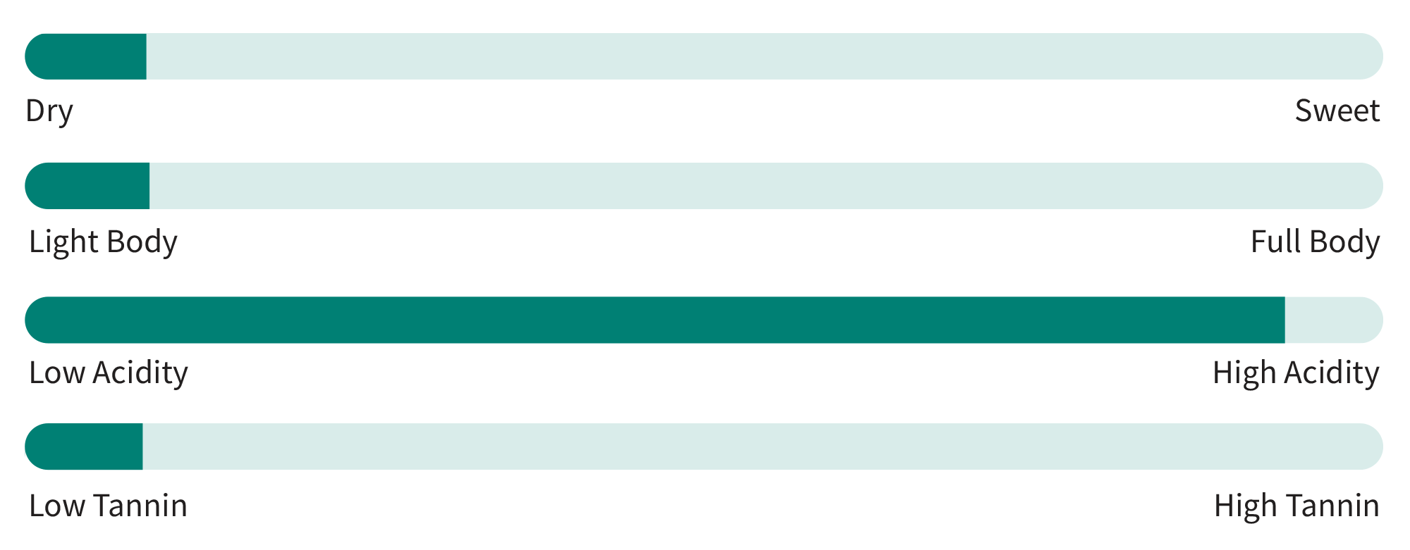 What is Cava Wine Total Wine & More