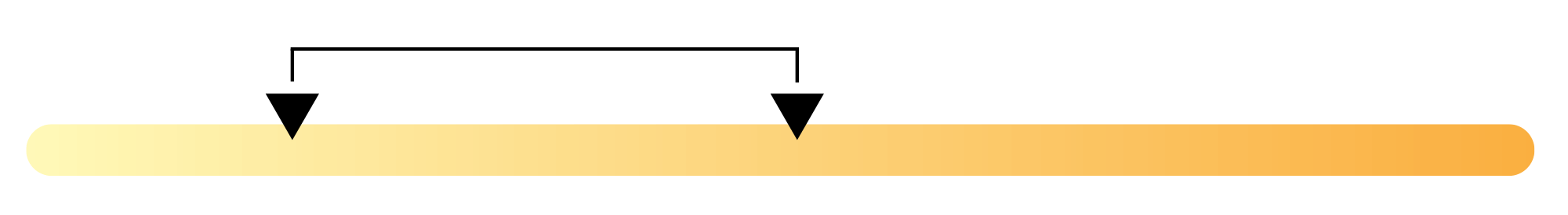 Pinot Grigio color chart: light to medium yellow