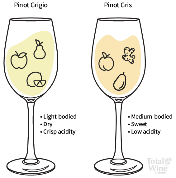 Pinot Grigio vs Pinot Gris Wine Guide | Total Wine & More