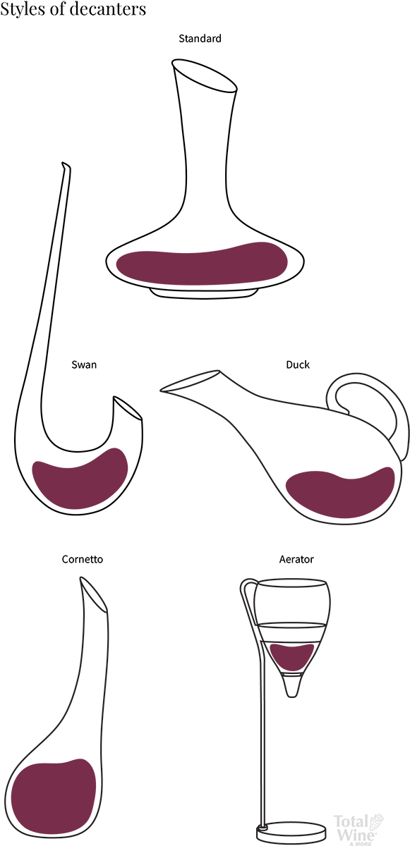 styles of decanters
