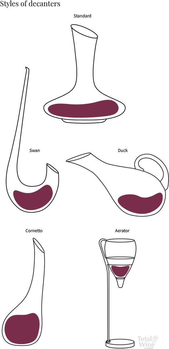 Why You Should Decant Wine | Total Wine & More