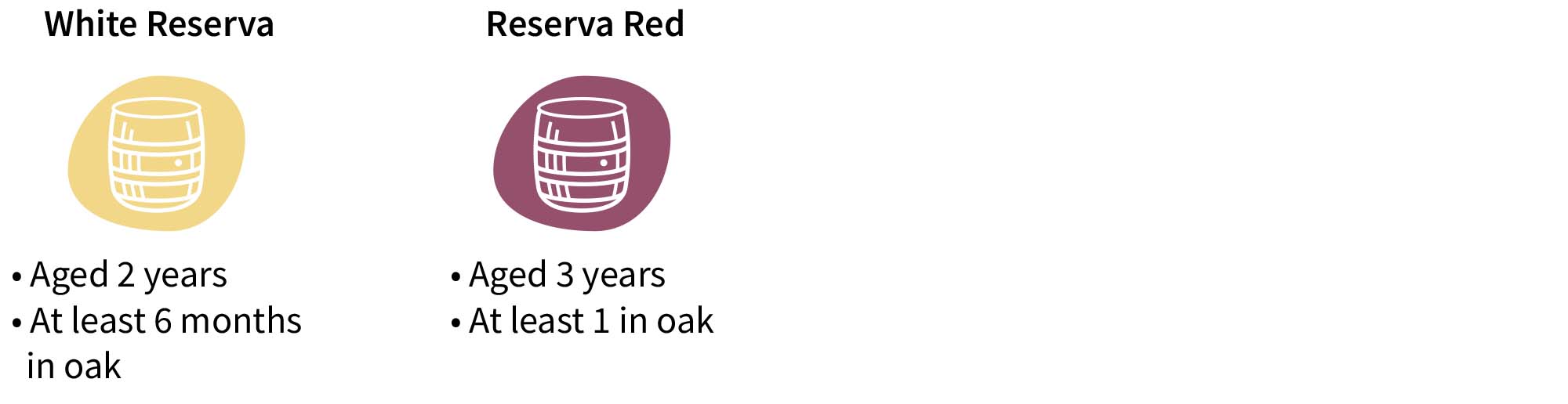 Your Guide to Spanish Wine Total Wine & More