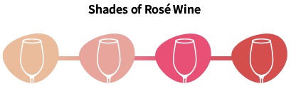 Shades of Rosé Wine range from a pale, pinkish-orange to a deep, almost-red pink