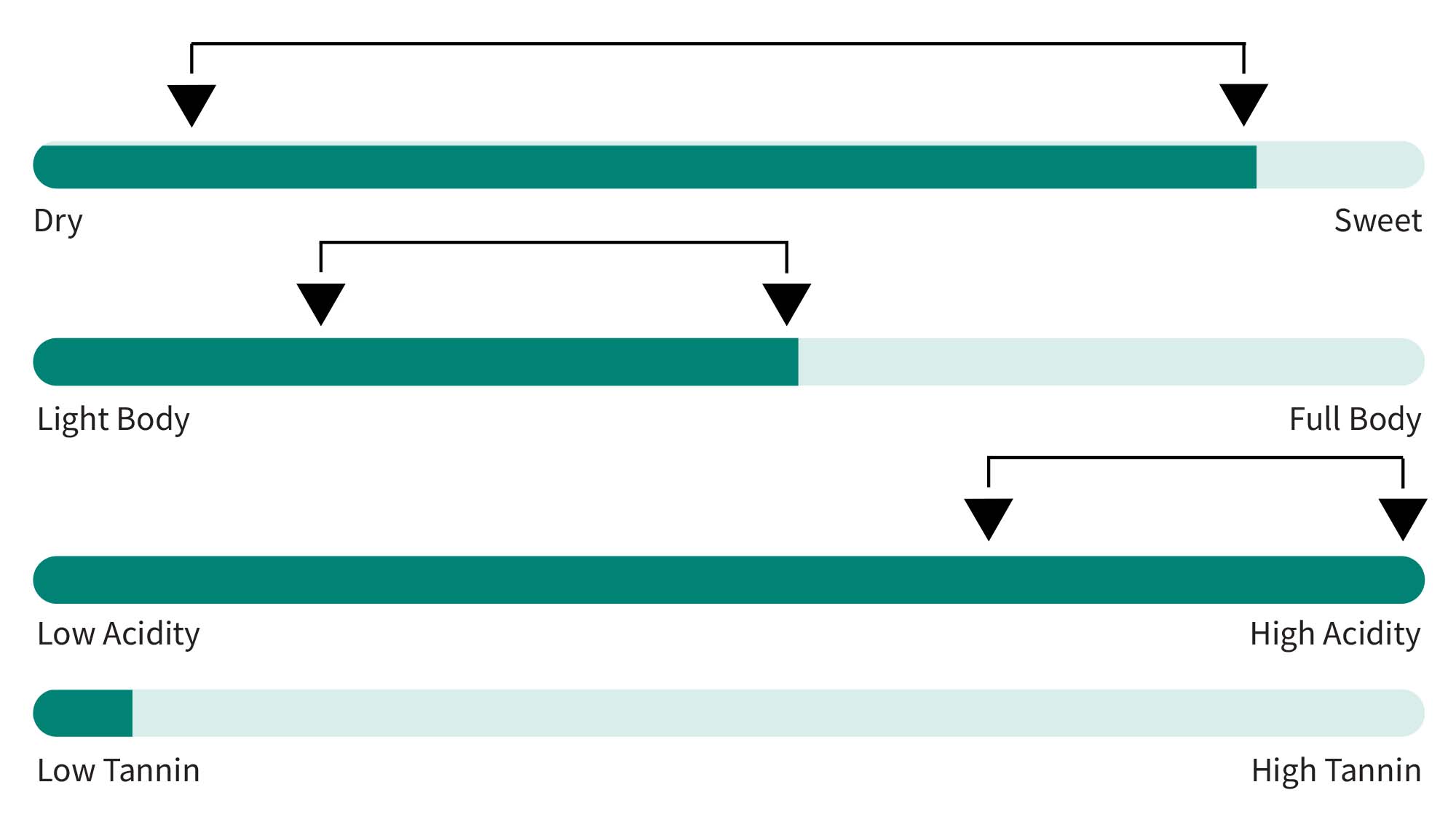 What is Riesling Wine? Total Wine & More