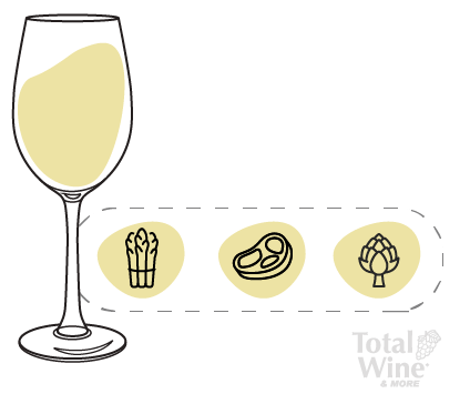 graphic of gruner veltiner pairings: asparagus, pork, artichokes