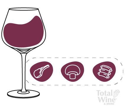 graphic of grenache food pairings: steak, mushrooms, ribs