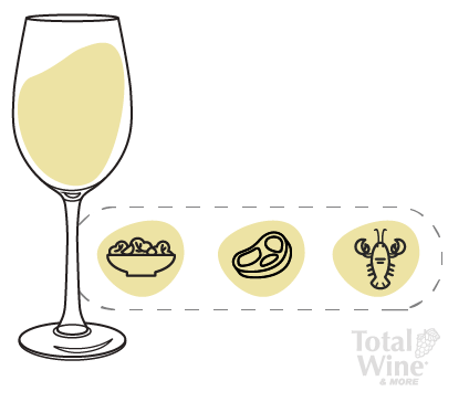 graphic of chenin blanc food pairings: salad, pork, lobster