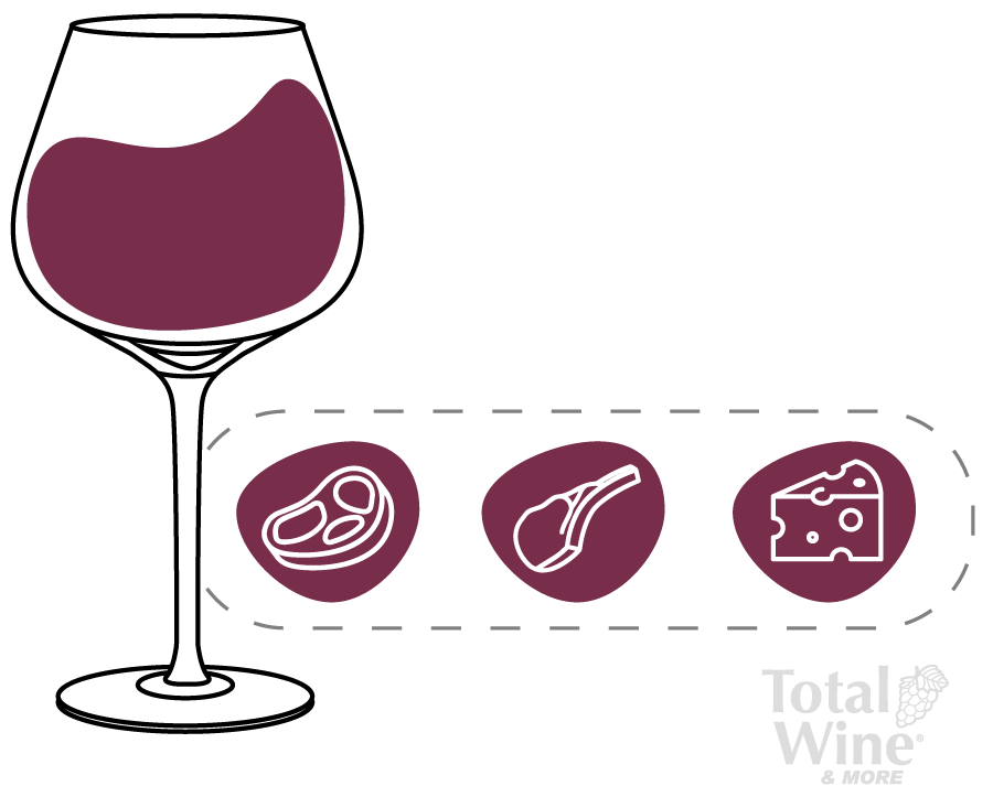 nebbiolo wine and food pairings graphic