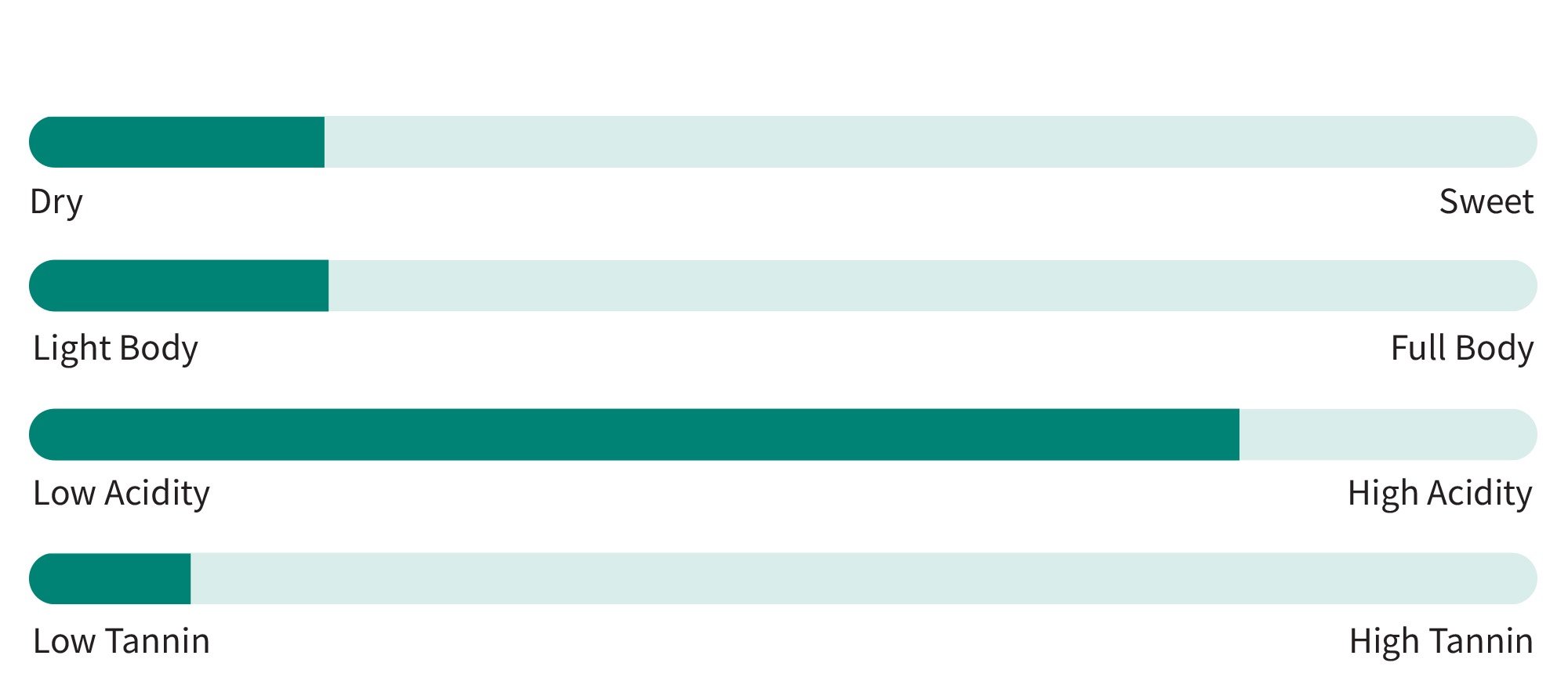 albarino taste profile