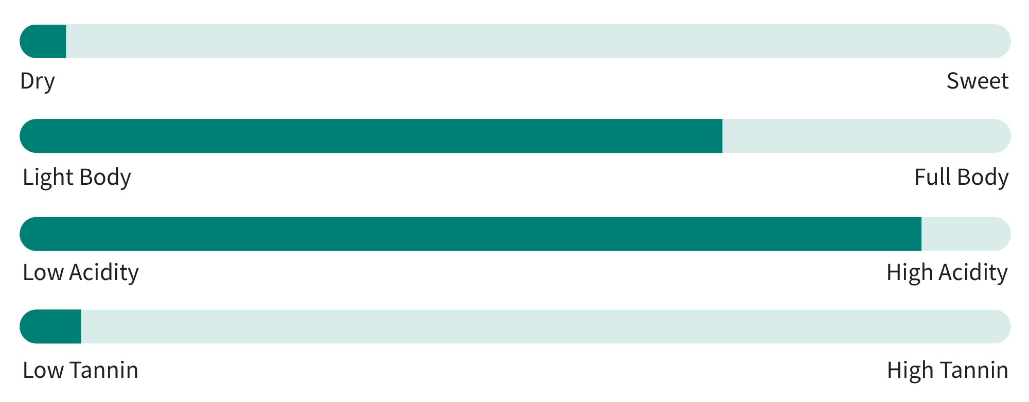 barbera wine tasting profile