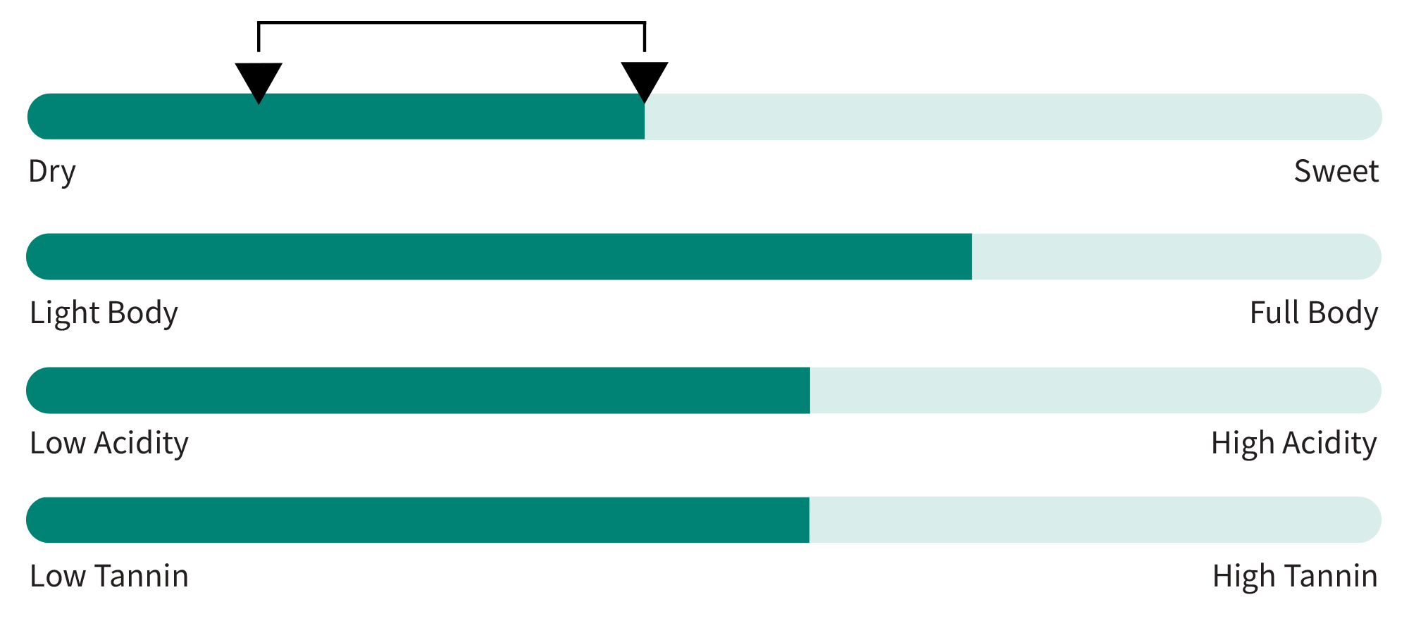 viognier flavor profile