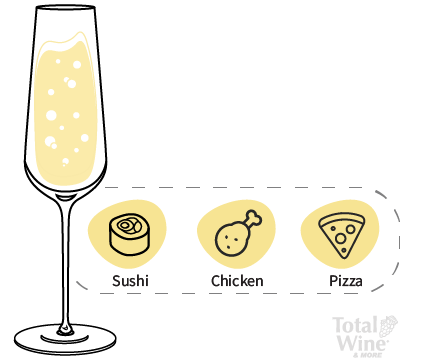pet nat food pairings including sushi, chicken, and pizza.