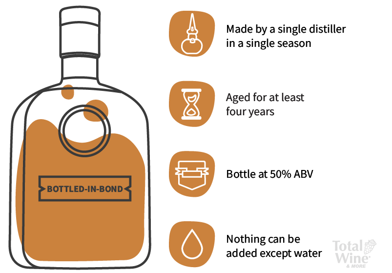bottled in bond requirements