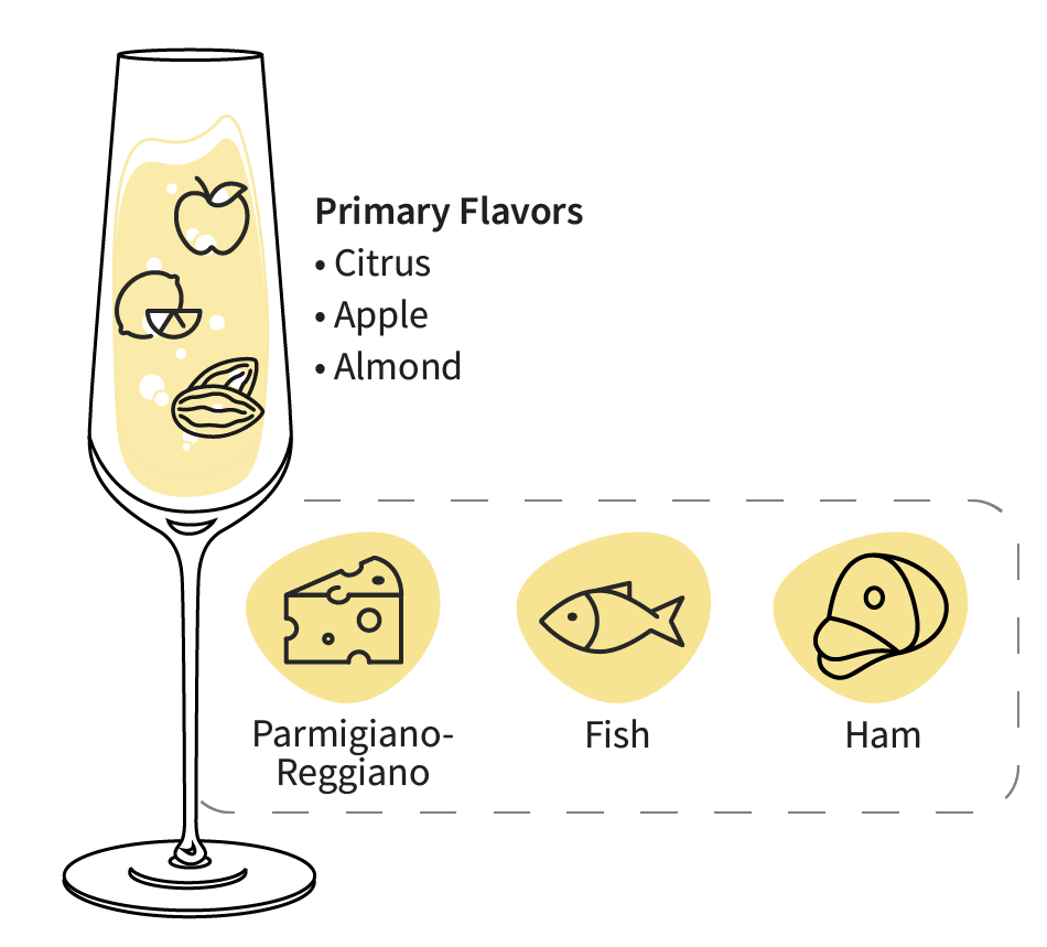 Franciacorta food pairings