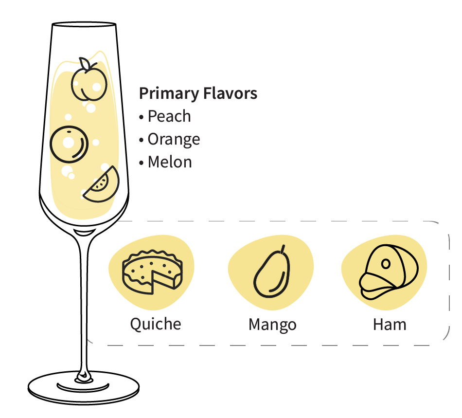 Moscato  food pairings