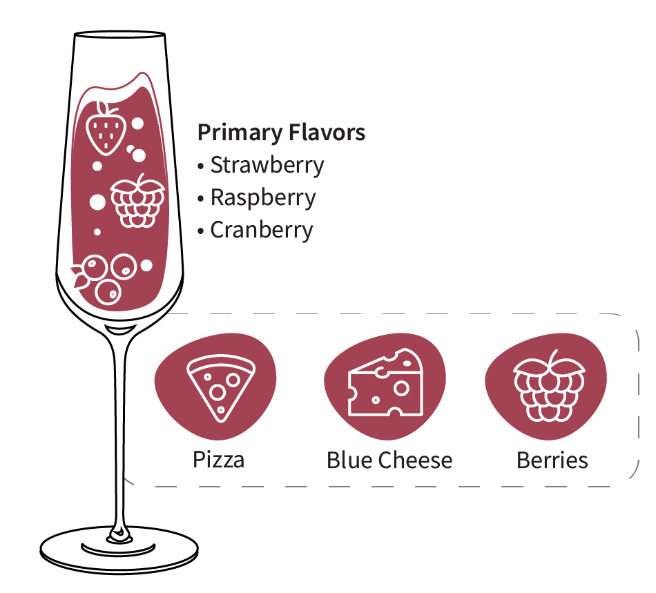 Brachetto food pairings