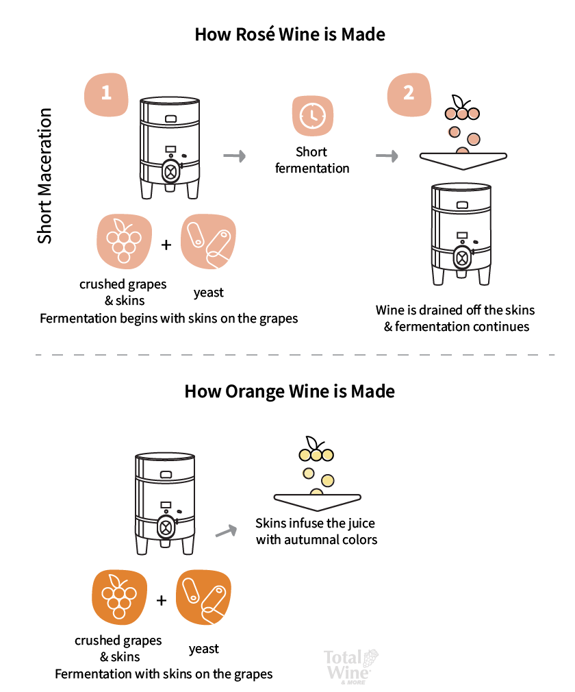 rose and orange wine methods