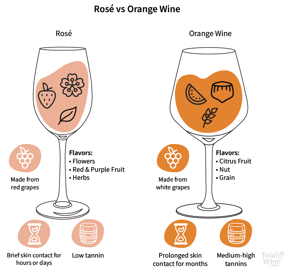 rose vs orange wine
